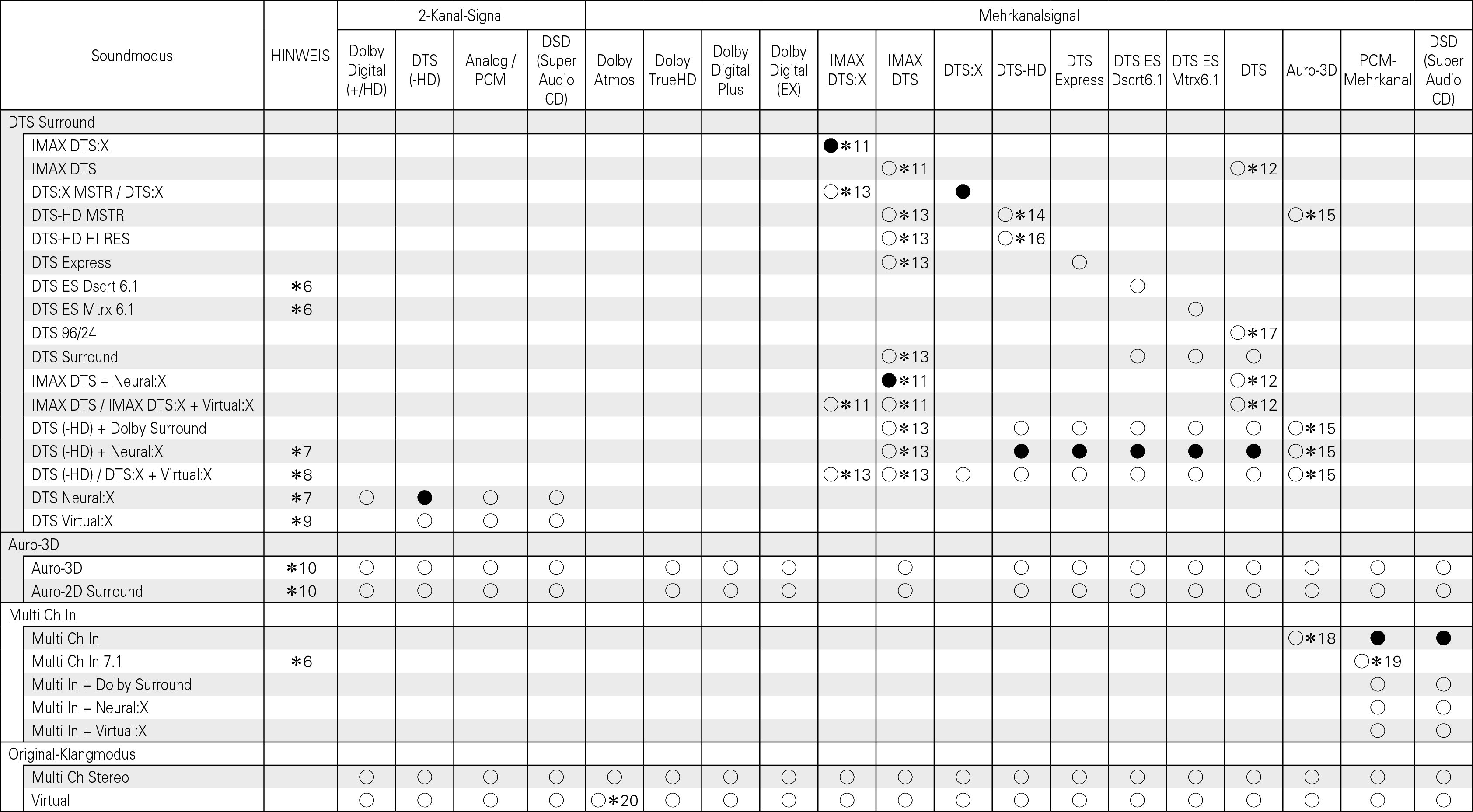 Tsignal & Csound2 A85